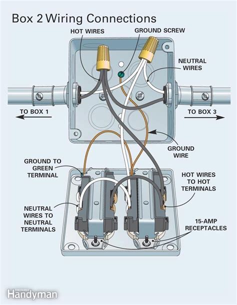 electric outlet quad box colored|quad receptacle diagram.